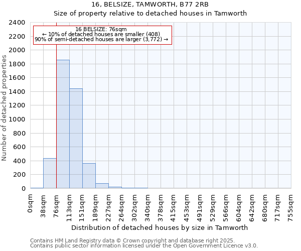 16, BELSIZE, TAMWORTH, B77 2RB: Size of property relative to detached houses houses in Tamworth