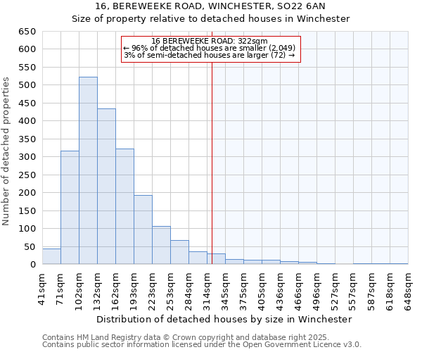 16, BEREWEEKE ROAD, WINCHESTER, SO22 6AN: Size of property relative to detached houses houses in Winchester