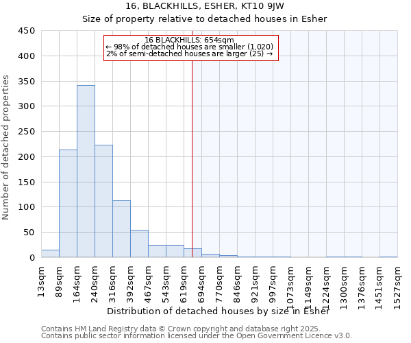 16, BLACKHILLS, ESHER, KT10 9JW: Size of property relative to detached houses houses in Esher