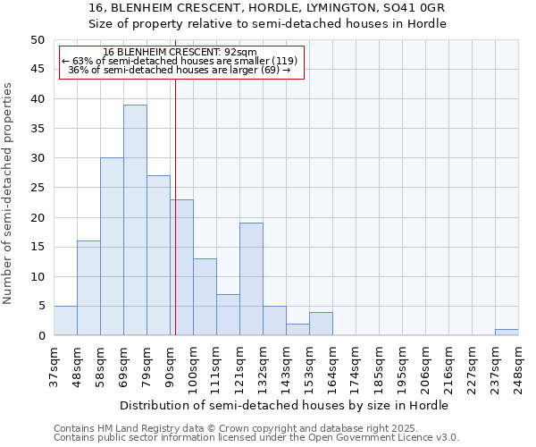 16, BLENHEIM CRESCENT, HORDLE, LYMINGTON, SO41 0GR: Size of property relative to semi-detached houses houses in Hordle