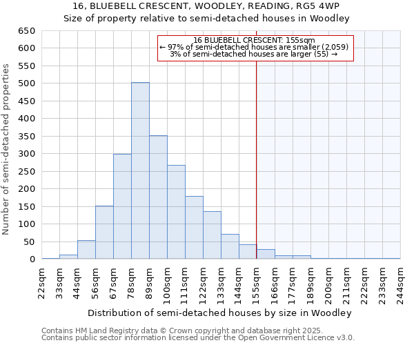 16, BLUEBELL CRESCENT, WOODLEY, READING, RG5 4WP: Size of property relative to semi-detached houses houses in Woodley