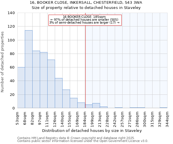 16, BOOKER CLOSE, INKERSALL, CHESTERFIELD, S43 3WA: Size of property relative to detached houses houses in Staveley