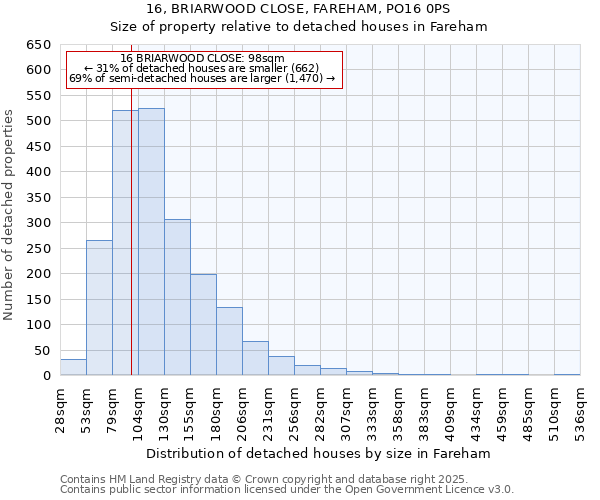16, BRIARWOOD CLOSE, FAREHAM, PO16 0PS: Size of property relative to detached houses houses in Fareham