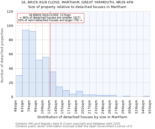 16, BRICK KILN CLOSE, MARTHAM, GREAT YARMOUTH, NR29 4FN: Size of property relative to detached houses houses in Martham