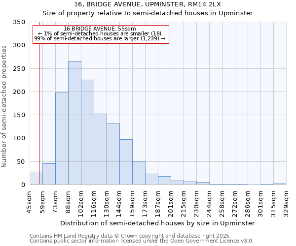 16, BRIDGE AVENUE, UPMINSTER, RM14 2LX: Size of property relative to semi-detached houses houses in Upminster