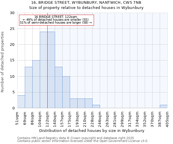 16, BRIDGE STREET, WYBUNBURY, NANTWICH, CW5 7NB: Size of property relative to detached houses houses in Wybunbury