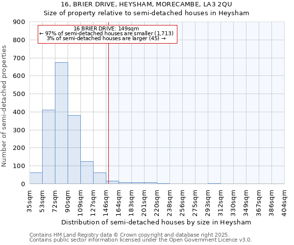 16, BRIER DRIVE, HEYSHAM, MORECAMBE, LA3 2QU: Size of property relative to semi-detached houses houses in Heysham