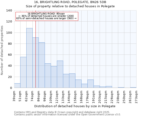 16, BRIGHTLING ROAD, POLEGATE, BN26 5DB: Size of property relative to detached houses houses in Polegate