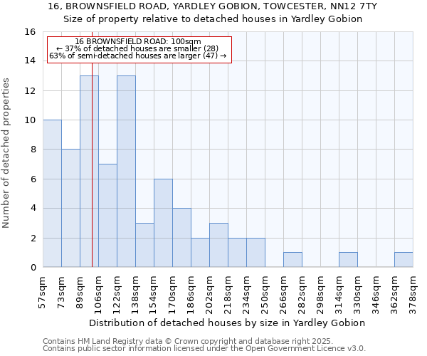 16, BROWNSFIELD ROAD, YARDLEY GOBION, TOWCESTER, NN12 7TY: Size of property relative to detached houses houses in Yardley Gobion