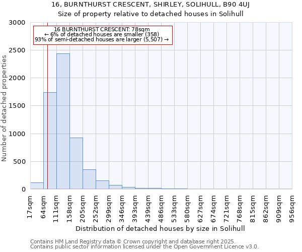 16, BURNTHURST CRESCENT, SHIRLEY, SOLIHULL, B90 4UJ: Size of property relative to detached houses houses in Solihull
