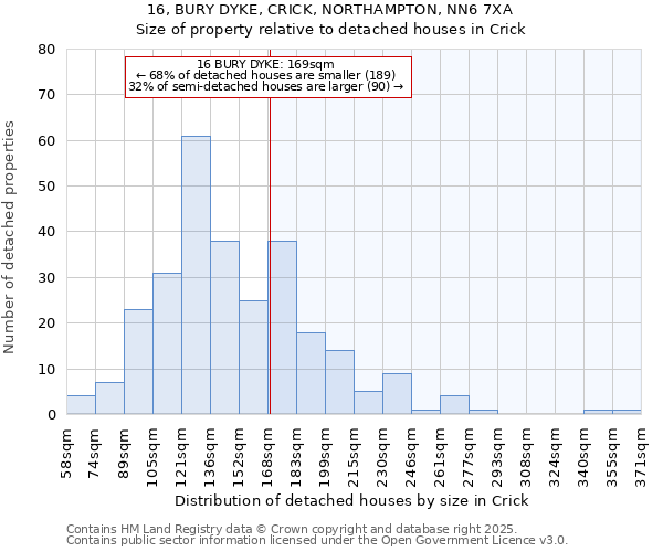 16, BURY DYKE, CRICK, NORTHAMPTON, NN6 7XA: Size of property relative to detached houses houses in Crick