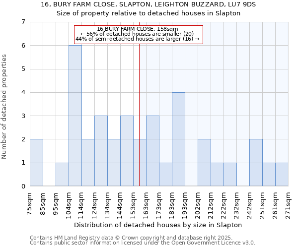 16, BURY FARM CLOSE, SLAPTON, LEIGHTON BUZZARD, LU7 9DS: Size of property relative to detached houses houses in Slapton
