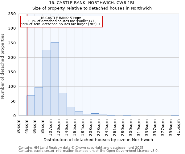 16, CASTLE BANK, NORTHWICH, CW8 1BL: Size of property relative to detached houses houses in Northwich