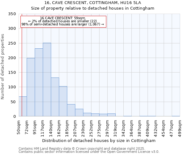 16, CAVE CRESCENT, COTTINGHAM, HU16 5LA: Size of property relative to detached houses houses in Cottingham