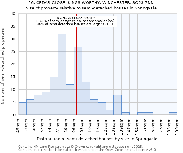 16, CEDAR CLOSE, KINGS WORTHY, WINCHESTER, SO23 7NN: Size of property relative to semi-detached houses houses in Springvale