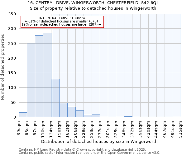 16, CENTRAL DRIVE, WINGERWORTH, CHESTERFIELD, S42 6QL: Size of property relative to detached houses houses in Wingerworth