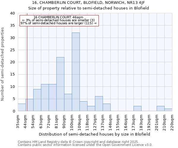 16, CHAMBERLIN COURT, BLOFIELD, NORWICH, NR13 4JF: Size of property relative to semi-detached houses houses in Blofield