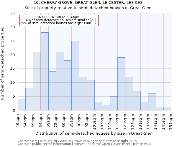 16, CHERRY GROVE, GREAT GLEN, LEICESTER, LE8 9ES: Size of property relative to semi-detached houses houses in Great Glen