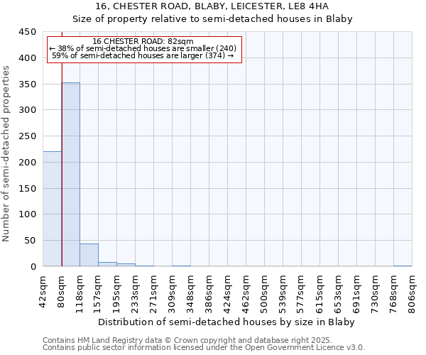 16, CHESTER ROAD, BLABY, LEICESTER, LE8 4HA: Size of property relative to semi-detached houses houses in Blaby