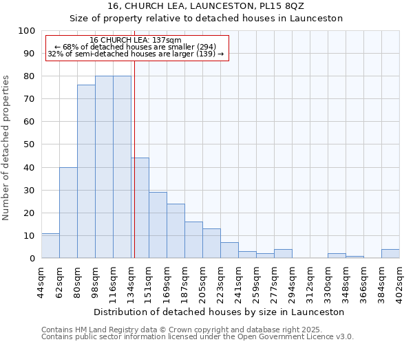 16, CHURCH LEA, LAUNCESTON, PL15 8QZ: Size of property relative to detached houses houses in Launceston