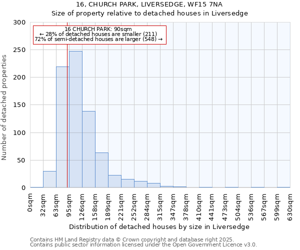 16, CHURCH PARK, LIVERSEDGE, WF15 7NA: Size of property relative to detached houses houses in Liversedge