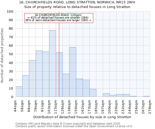 16, CHURCHFIELDS ROAD, LONG STRATTON, NORWICH, NR15 2WH: Size of property relative to detached houses houses in Long Stratton