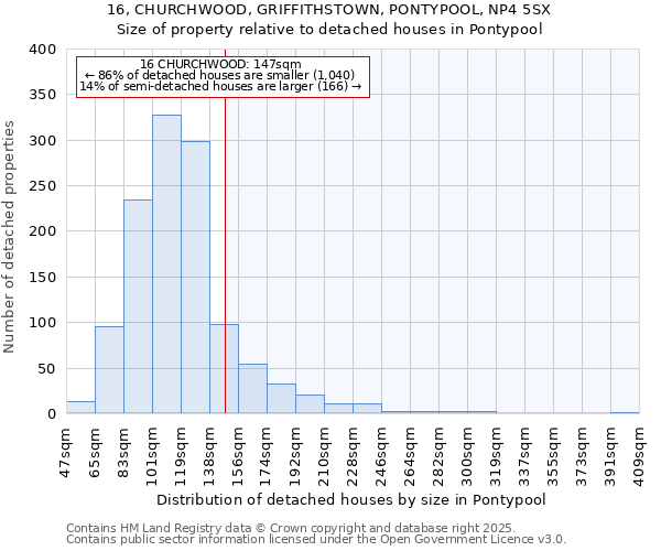 16, CHURCHWOOD, GRIFFITHSTOWN, PONTYPOOL, NP4 5SX: Size of property relative to detached houses houses in Pontypool