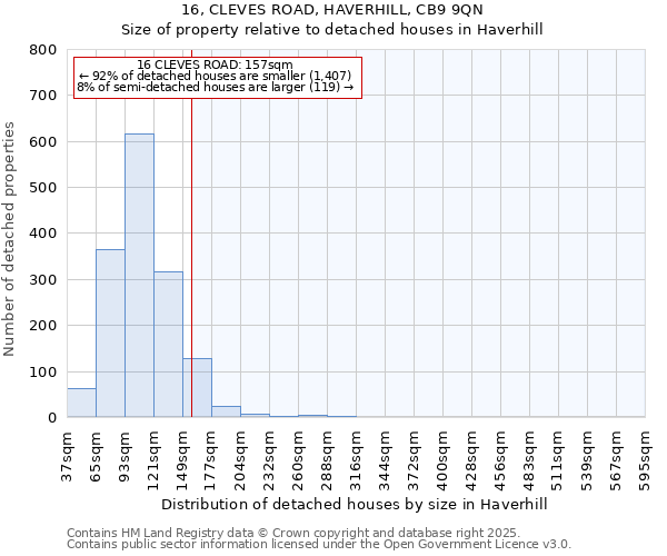 16, CLEVES ROAD, HAVERHILL, CB9 9QN: Size of property relative to detached houses houses in Haverhill