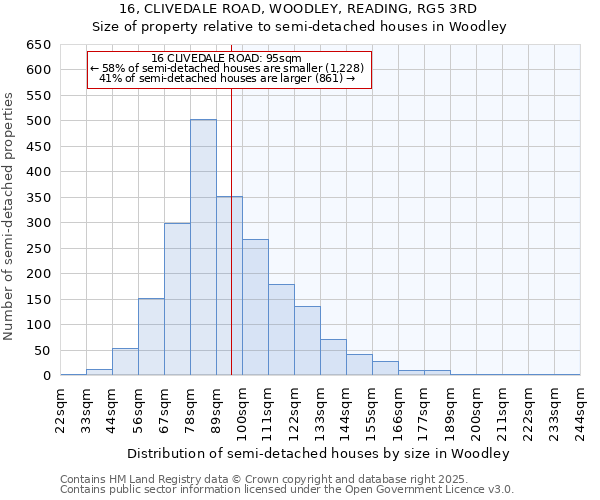 16, CLIVEDALE ROAD, WOODLEY, READING, RG5 3RD: Size of property relative to semi-detached houses houses in Woodley