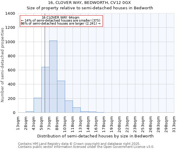 16, CLOVER WAY, BEDWORTH, CV12 0GX: Size of property relative to semi-detached houses houses in Bedworth