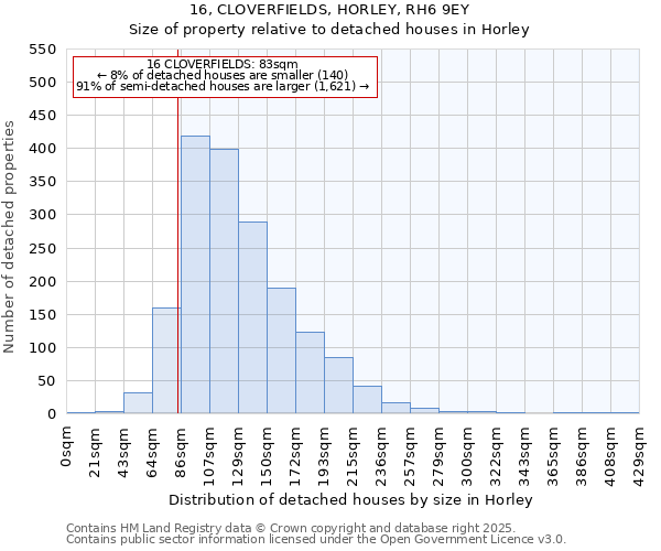 16, CLOVERFIELDS, HORLEY, RH6 9EY: Size of property relative to detached houses houses in Horley