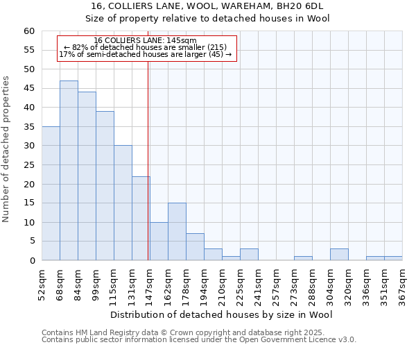 16, COLLIERS LANE, WOOL, WAREHAM, BH20 6DL: Size of property relative to detached houses houses in Wool