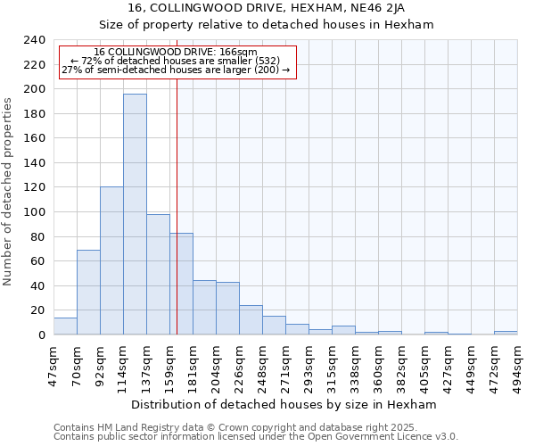 16, COLLINGWOOD DRIVE, HEXHAM, NE46 2JA: Size of property relative to detached houses houses in Hexham
