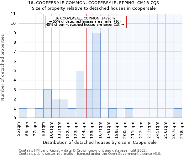 16, COOPERSALE COMMON, COOPERSALE, EPPING, CM16 7QS: Size of property relative to detached houses houses in Coopersale