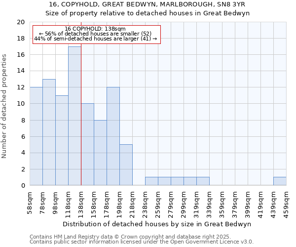 16, COPYHOLD, GREAT BEDWYN, MARLBOROUGH, SN8 3YR: Size of property relative to detached houses houses in Great Bedwyn
