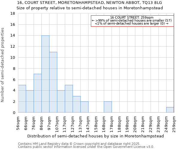 16, COURT STREET, MORETONHAMPSTEAD, NEWTON ABBOT, TQ13 8LG: Size of property relative to semi-detached houses houses in Moretonhampstead