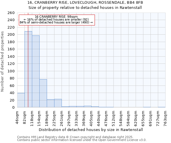 16, CRANBERRY RISE, LOVECLOUGH, ROSSENDALE, BB4 8FB: Size of property relative to detached houses houses in Rawtenstall