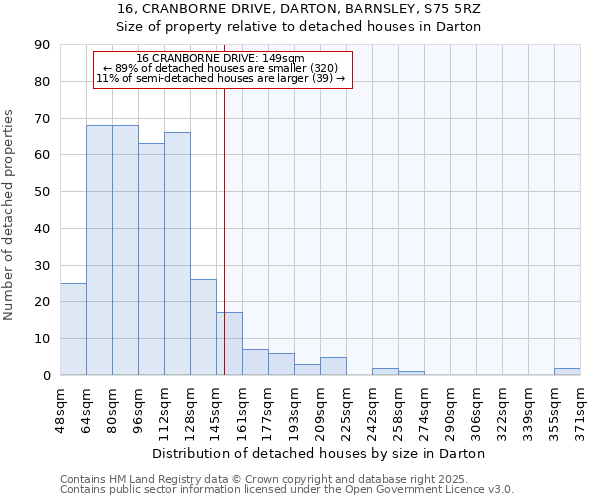 16, CRANBORNE DRIVE, DARTON, BARNSLEY, S75 5RZ: Size of property relative to detached houses houses in Darton