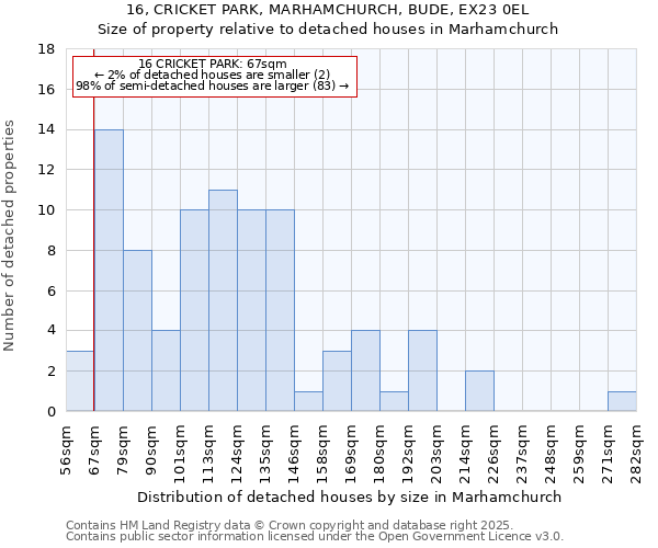 16, CRICKET PARK, MARHAMCHURCH, BUDE, EX23 0EL: Size of property relative to detached houses houses in Marhamchurch