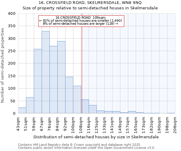 16, CROSSFIELD ROAD, SKELMERSDALE, WN8 9NQ: Size of property relative to semi-detached houses houses in Skelmersdale