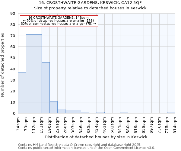 16, CROSTHWAITE GARDENS, KESWICK, CA12 5QF: Size of property relative to detached houses houses in Keswick