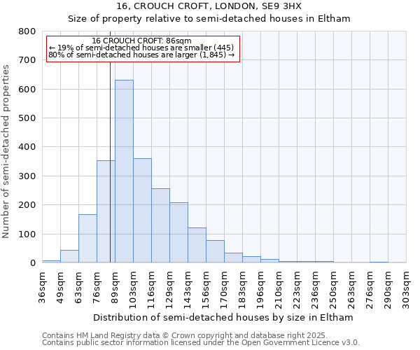 16, CROUCH CROFT, LONDON, SE9 3HX: Size of property relative to semi-detached houses houses in Eltham