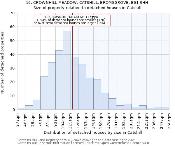 16, CROWNHILL MEADOW, CATSHILL, BROMSGROVE, B61 9HH: Size of property relative to detached houses houses in Catshill