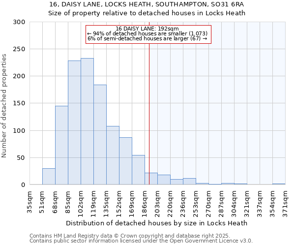 16, DAISY LANE, LOCKS HEATH, SOUTHAMPTON, SO31 6RA: Size of property relative to detached houses houses in Locks Heath