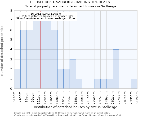 16, DALE ROAD, SADBERGE, DARLINGTON, DL2 1ST: Size of property relative to detached houses houses in Sadberge