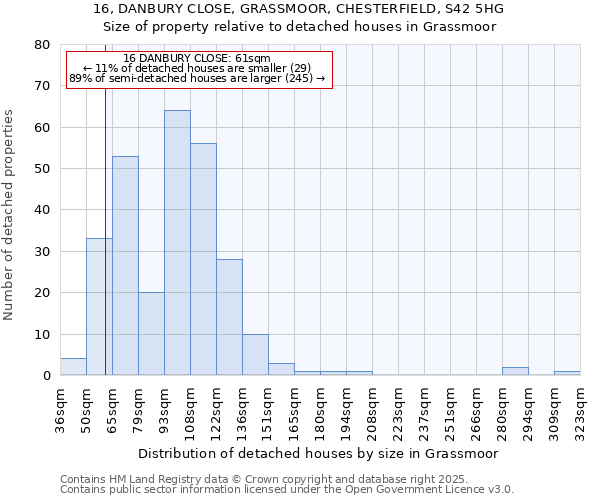 16, DANBURY CLOSE, GRASSMOOR, CHESTERFIELD, S42 5HG: Size of property relative to detached houses houses in Grassmoor