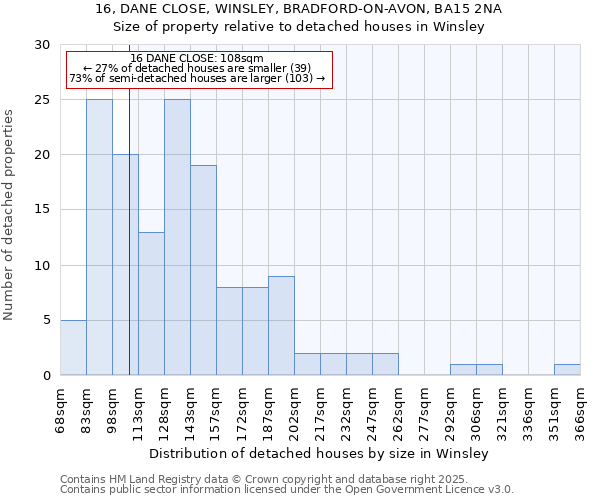 16, DANE CLOSE, WINSLEY, BRADFORD-ON-AVON, BA15 2NA: Size of property relative to detached houses houses in Winsley