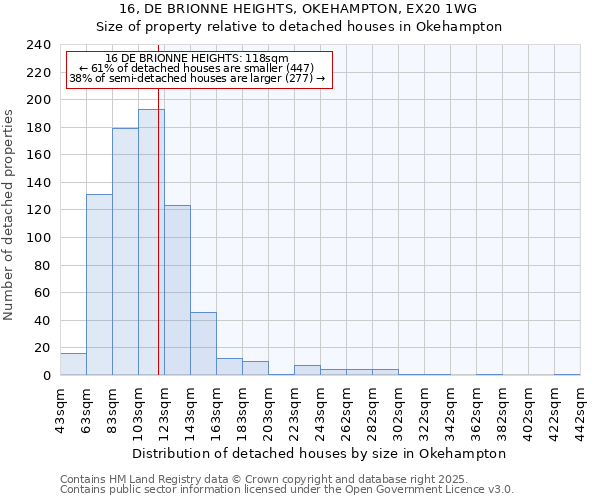 16, DE BRIONNE HEIGHTS, OKEHAMPTON, EX20 1WG: Size of property relative to detached houses houses in Okehampton