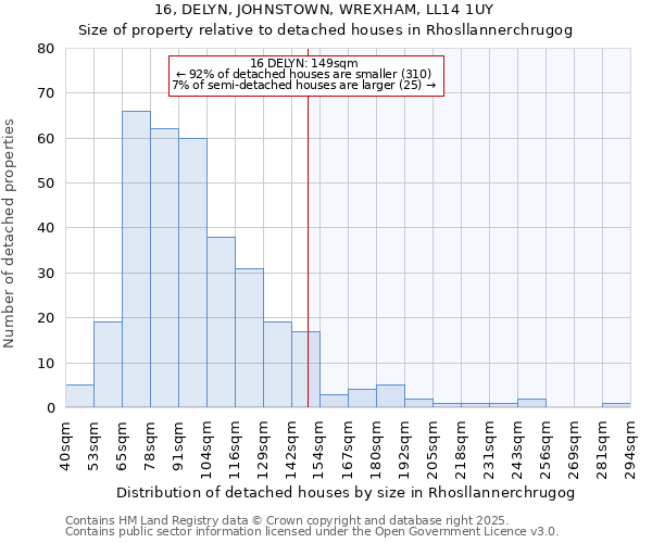 16, DELYN, JOHNSTOWN, WREXHAM, LL14 1UY: Size of property relative to detached houses houses in Rhosllannerchrugog