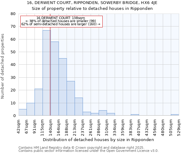 16, DERWENT COURT, RIPPONDEN, SOWERBY BRIDGE, HX6 4JE: Size of property relative to detached houses houses in Ripponden